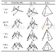 表1 正棱锥可展模块：基于正棱锥可展单元的球形雷达校准机构的设计方法及研究