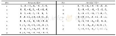 《表1“{4R}⊕[3R]⊕(6R)”形式可选择的可展单元》