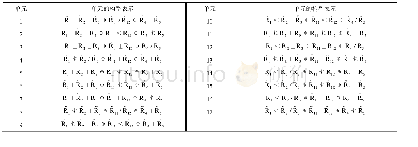 《表3“{6R}⊕[3R]⊕(4R)”形式可选择的可展单元》