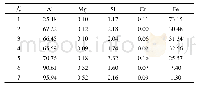 表1 3 填充Al-Si焊丝时钢母材侧EDS分析(原子分数)