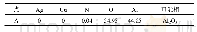 《表2 图6中各点能谱分析结果及可能相at》
