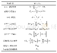 表1 CFRP/Ti叠层构件钻孔质量指标及量化方法