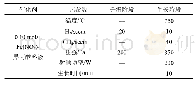 《表7 C/C复合材料表面生长碳纳米管最佳工艺参数》