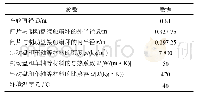 《表1 轴盘制动温度场计算相关参数》