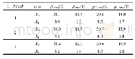 《表7 连续三个基本制动过程中温度相关参数的计算结果》