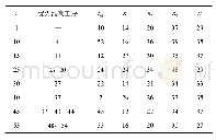 《表4 标准案例WARNECKE＿58的部分数据设置》