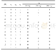 表1 5 连续时间下G1、G2、G4门组合的描述规则