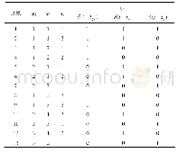 《表2 2 连续时间下G3门的描述规则》