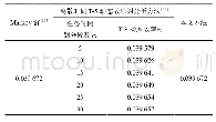 《表2 3 液压系统的故障概率》