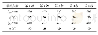 《表4 固定参数表：静叶调节机构尺度全局优化设计方法研究》