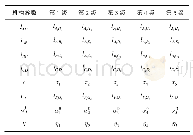 《表5 设计参数表：静叶调节机构尺度全局优化设计方法研究》