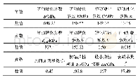 《表8 小预应变(0.2、0.4、0.6)下双精度求解法得到的Y-U参数》