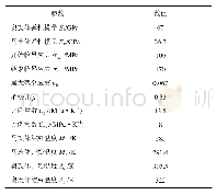 《表1 SMA材料参数：热-机载荷下形状记忆合金梁的力学模型及其求解》