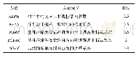 《表4 材料参数取值：碳纤维增强环氧树脂基复合材料圆管轴向压溃分层失效仿真》