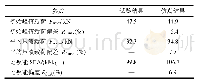 表5 仿真与试验结果对比