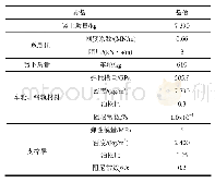 表1 有限元模型涉及参数取值