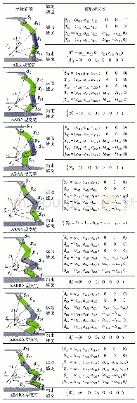 表4 全转动副广义球面支链的运动及约束螺旋表