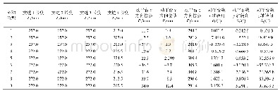 表2 4-DOF并联连续体正运动学数值算例(外力F=1.373N)
