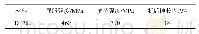 《表2 试验材料的力学性能》
