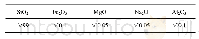 表1 熔融石英化学成分(质量分数%)