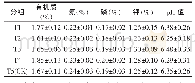 《表2 试验第1个月土壤营养元素及pH值比较》