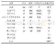 《表1 项目建设内容规模及投资估算表》