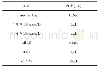 表2 25μL反应体系：2017～2019年江西主要城区钩端螺旋体病流行病学调查