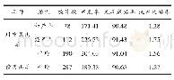 表6 川中黑山羊与赣西山羊繁殖性能比较
