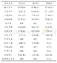 表2 药敏试验结果：仔猪溶血性葡萄球菌的分离鉴定及体外抑菌试验分析