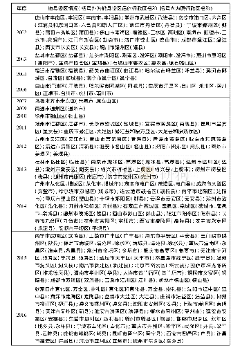 《表3 1978-2017年我国撤县设区概况》