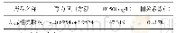 《表4 大蒜粗提取液对梨黑斑病菌菌丝生长的毒力值》