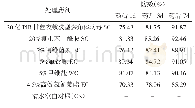 《表1 甘蓝夜蛾核型多角体病毒等药剂防治蔬菜小菜蛾试验结果》