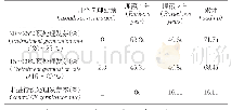 《表1 不同温度条件预处理及未进行预处理种子各阶段发芽率》