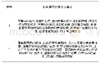 《表1 以旅游服务为主体的特色观花景观设计要点分析》