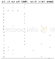 《表3 罨画池公园楹联主题统计表》