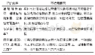 表7 生态效益不适用评价的内容及原因