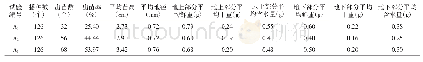 《表2 不同树龄母树种子育苗结果调查表》