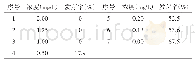 《表1 不同浓度铁冬青酸处理后白菜种子的发芽率》