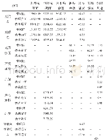 表4 测试点物理指标参数取值表