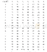 《表3 筛选数据详情一览表》