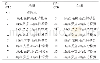 《表1 不同处理符号对照表》