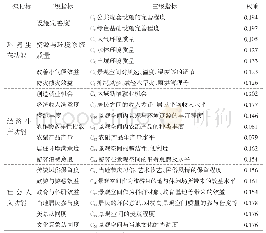 表1 景观空间绩效评价体系[3-5]