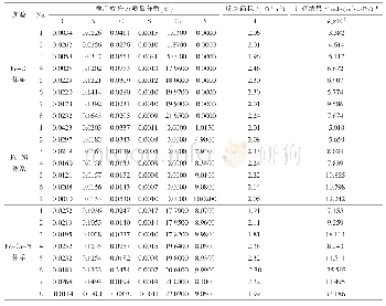 《表1 样品成分及速率常数计算结果》