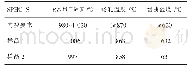 《表3 热轧工艺参数：新钢酸洗板SPHC-S冲压开裂分析》