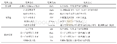 《表1 变量定义及测算方式》