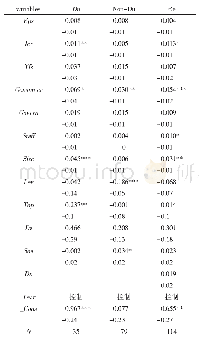 表9 稳健性检验：社会责任与财务绩效的实证研究——基于食品行业经验数据