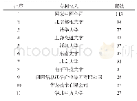 《表2 通信技术领域产学研专利合作网络节点度数前十名》