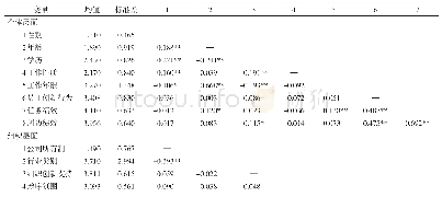 表2 研究变量相关系数、均值和标准差