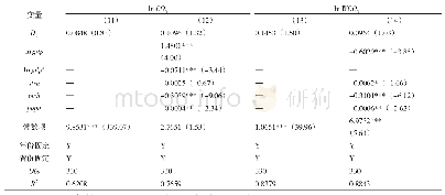 《表4 反事实检验结果：碳交易政策与碳排放——多时点双重差分模型的实证检验》