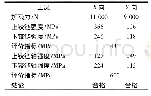 《表2 铰链强度比较分析：某电动车前门铰链结构布置设计与强度分析》